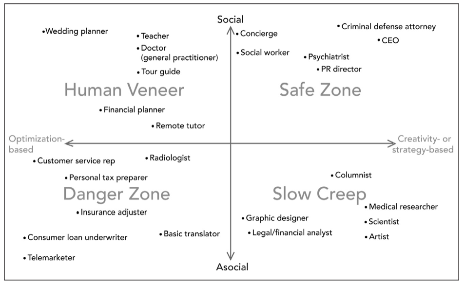 AI Superpowers - Cognitive Labour chart