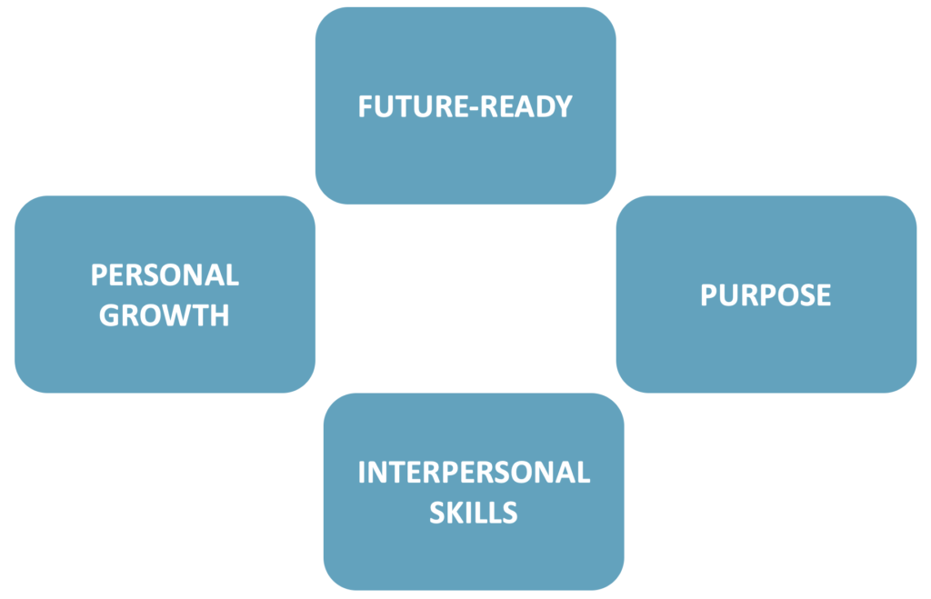 Leadership Qualities of the Future Leader
